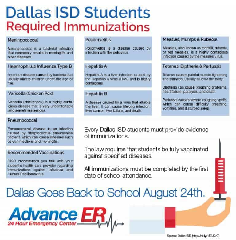 Dallas ISD Immunization requirements